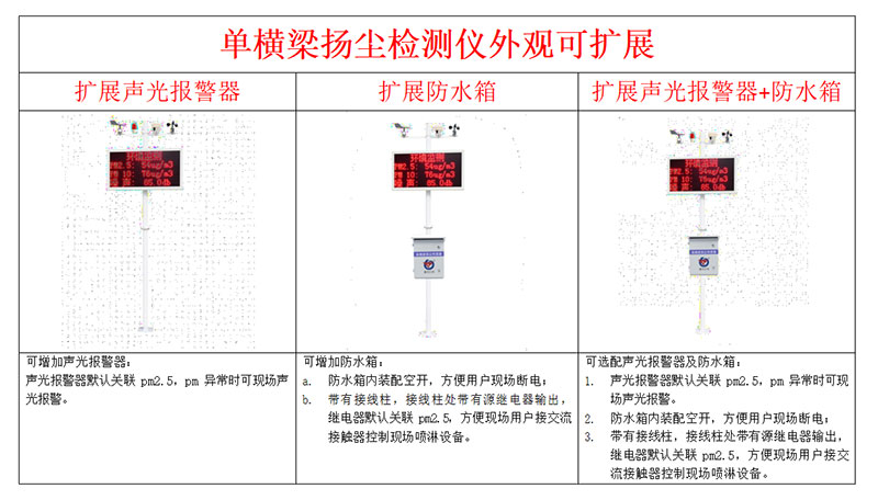 揚(yáng)塵噪聲監(jiān)測安裝圖示